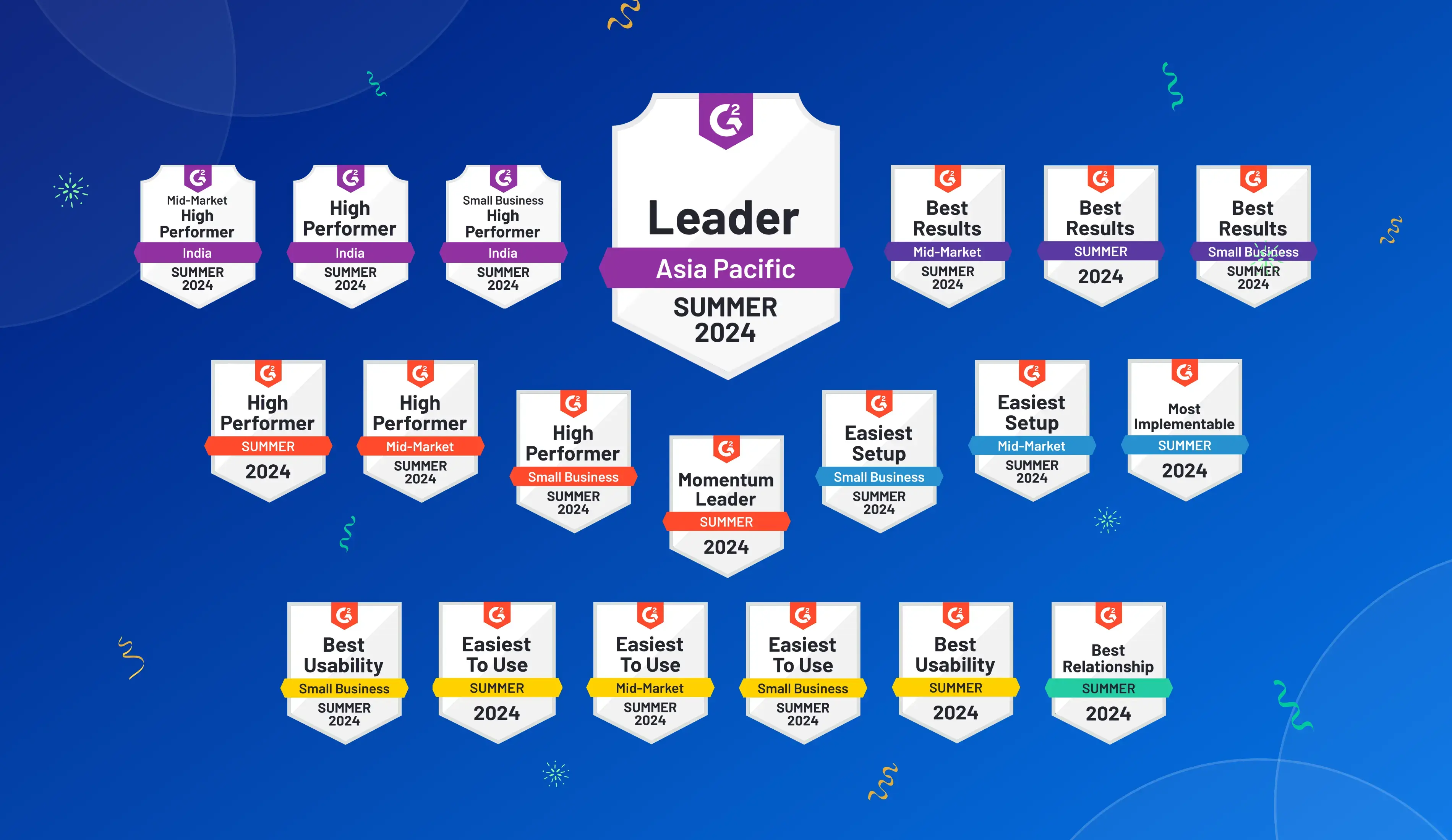 TeleCMI Shines Bright at G2 Summer Reports 2024 with Prestigious Accolades